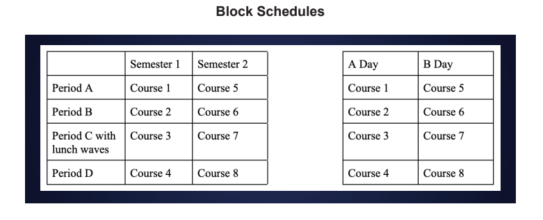 Sample block schedule. 